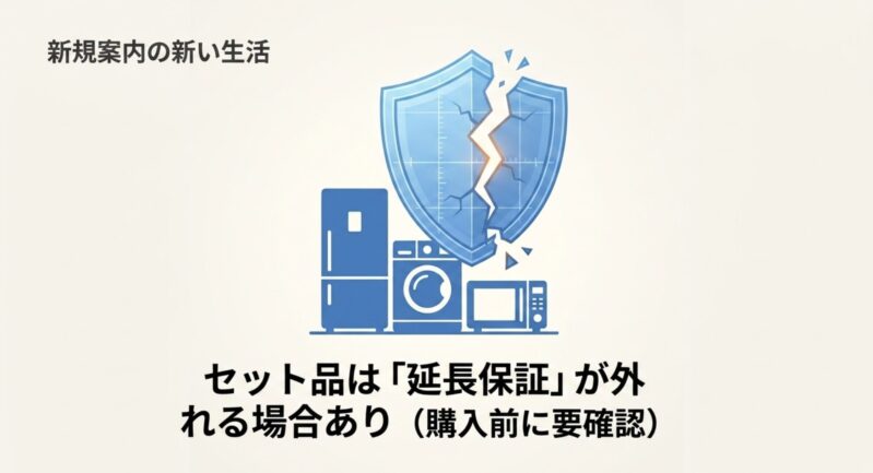 家電のセット品は延長保証が外れる場合があることを警告するイラスト