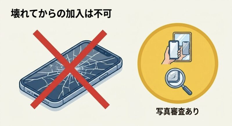 画面が割れたスマートフォンに赤いバツ印がつけられ、加入時に厳しい写真審査があることを示す図