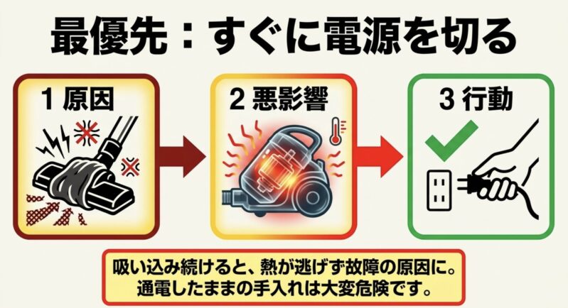 掃除機が異物を吸い込んだらモーターの熱による故障を防ぐためすぐに電源を切るよう促すイラスト