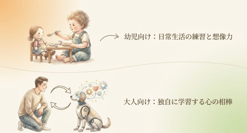 ぬいぐるみのお世話を通して日常生活の練習をする幼児と、犬型ロボットと心を通わせる大人の対比イラスト