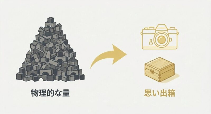 大量のおもちゃの山から、カメラで写真を撮ったり思い出箱に一部を保管するイラスト