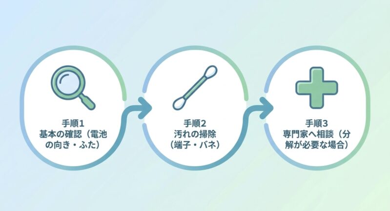 おもちゃに電池を入れても動かない時の診断手順(基本の確認・汚れの掃除・専門家への相談)