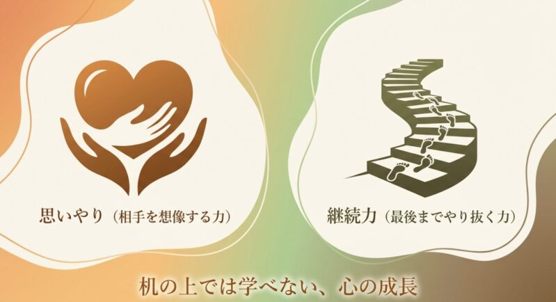 思いやりや継続力など、机の上では学べない心の成長の階段を上るイメージ