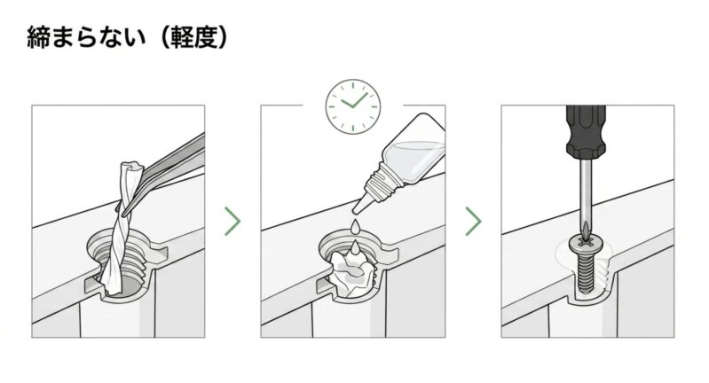 ピンセットを使って広がったネジ穴の奥に細くよったティッシュを詰め込む補修作業の図