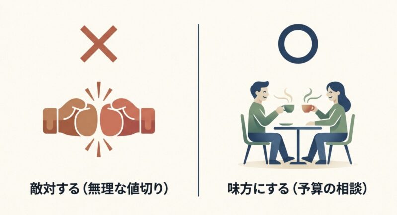 無理な値切りで店員と敵対するのではなく、予算の相談をして味方になってもらうイメージイラスト