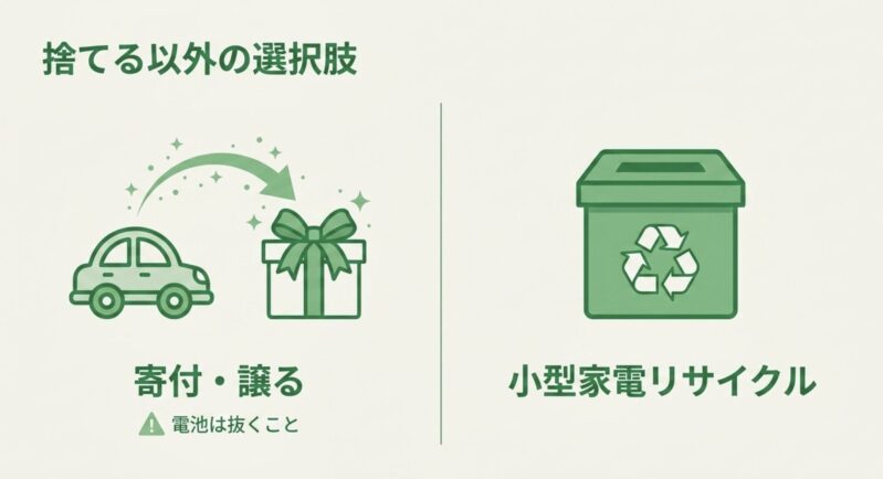おもちゃを捨てる以外の選択肢として、寄付・譲渡や小型家電リサイクル(電池は必ず抜く)があることを示す図解