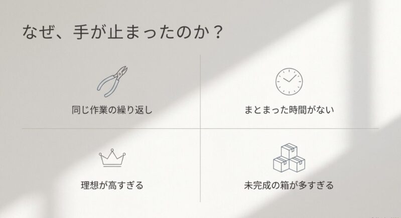 ガンプラ制作の手が止まる原因として「同じ作業の繰り返し」「まとまった時間がない」「理想が高すぎる」「未完成の箱が多すぎる」の4つを挙げた図