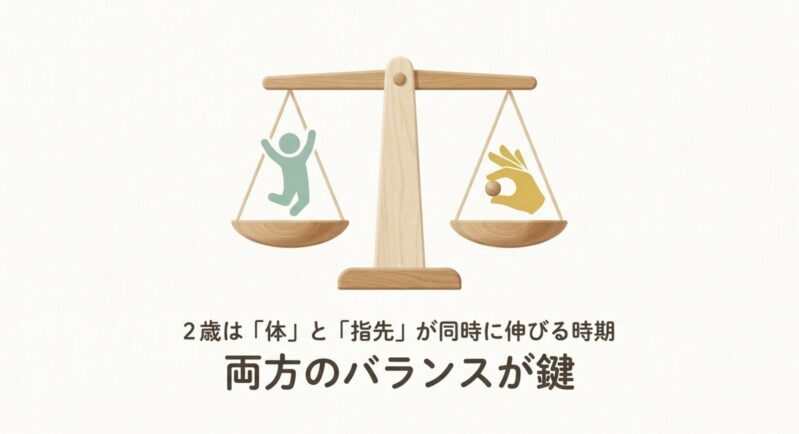 天秤に乗った子供の全身運動と指先を使う動作のバランスを示す図解