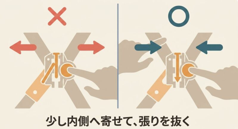 ベビーカーのフレームを少し内側へ寄せて張りを抜く操作のイラスト