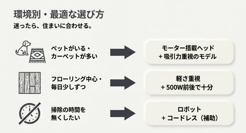 ペットやカーペットなど環境や生活様式に合わせた掃除機の最適な選び方