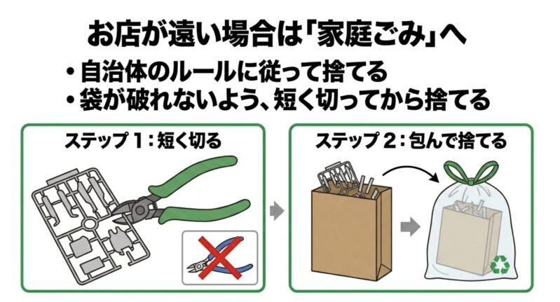 お店が遠い場合は自治体のルールに従い、袋が破れないようニッパーで短く切ってから包んで家庭ごみへ捨てるステップ