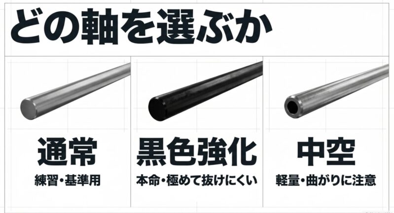 ミニ四駆72mmシャフト貫通でホイール抜けとギヤ抜け対策 | 家電と