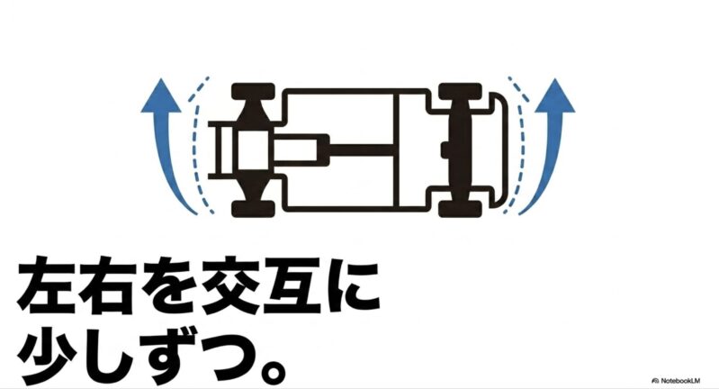 左右を交互に少しずつ外すというMSシャーシのコツ