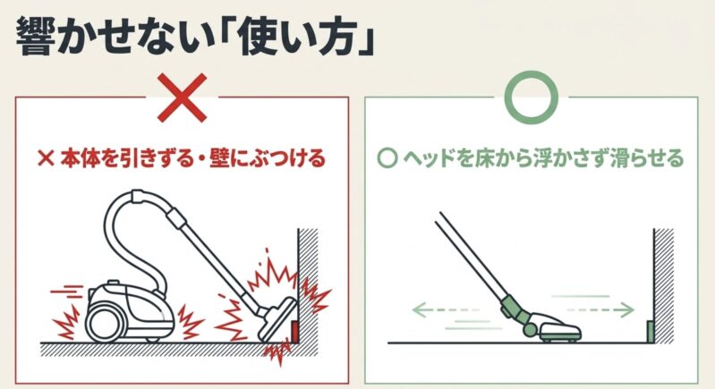 階下に響かせない掃除機の正しい使い方(ヘッドを滑らせる)と間違った使い方(本体を引きずる・壁にぶつける)の比較
