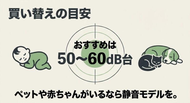 犬や猫などペットや赤ちゃんがいる家庭の買い替え目安としておすすめな50から60dB台の静音掃除機
