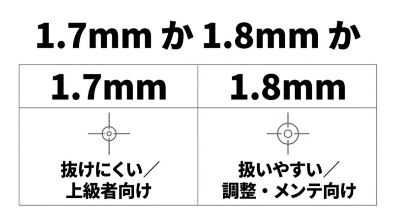 1.7mmと1.8mmドリル径の違い