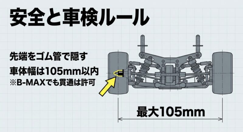 B-MAXなどミニ四駆の車検ルール（貫通シャフトの先端保護と車体幅105mm以内）