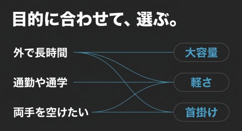外出での長時間利用、通勤や通学、首掛けなど、目的に合わせたペルチェ式ハンディファンの選び方