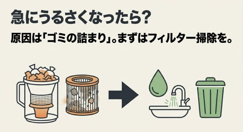 掃除機の音が急にうるさくなった原因であるゴミの詰まりと、水洗いなどによるフィルター掃除の手順
