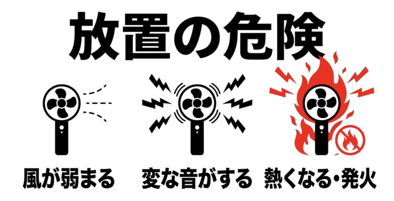 風量低下や異音、発熱などハンディファンを掃除せずに放置する危険性を示す図解
