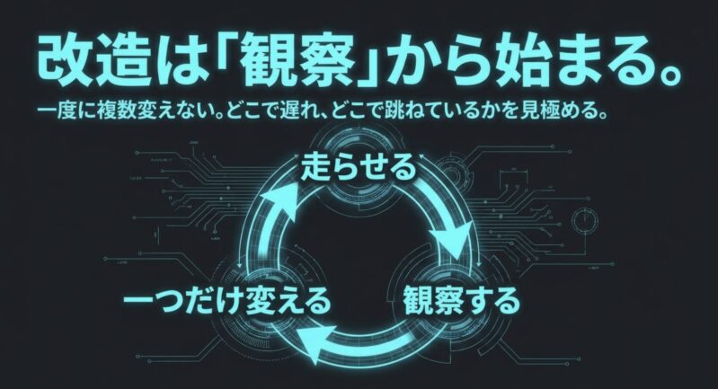 一度に複数変えず、どこで遅れどこで跳ねているかを見極める「改造は観察から始まる」というステップ図