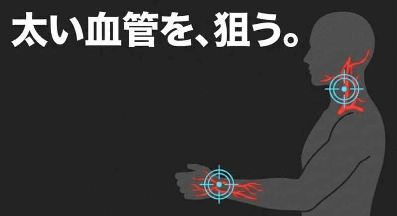 ペルチェ式ハンディファンの冷却プレートを首筋や手首などの太い血管に当てる効果的な使い方