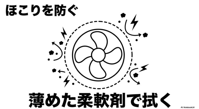 薄めた柔軟剤でハンディファンを拭くことで静電気を抑え、ほこりを防ぐ仕組みの図解
