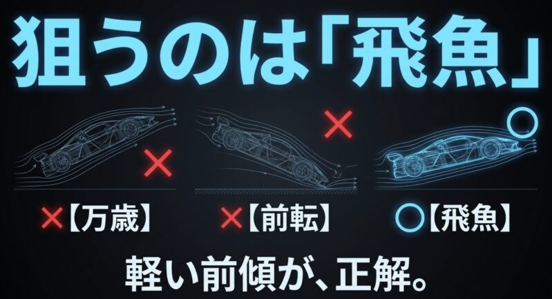 万歳姿勢や前転を避け、軽い前傾の飛魚姿勢を推奨するミニ四駆のジャンプ姿勢比較