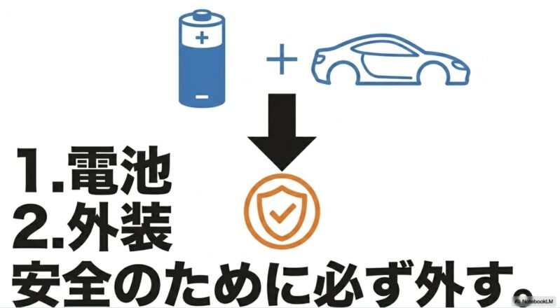 ミニ四駆のモーター交換前には1.電池、2.外装を安全のために必ず外す
