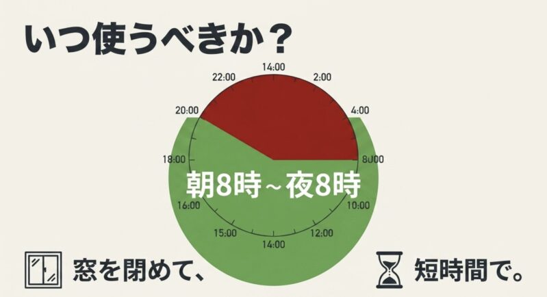 掃除機を使用するのにおすすめの時間帯(朝8時から夜8時まで)と、窓を閉めて短時間で終わらせるポイント