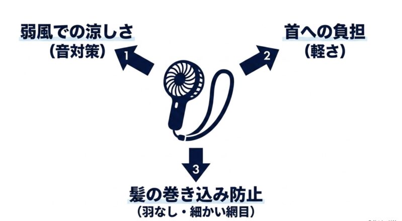 静音性や首への負担、髪の巻き込み防止など首掛けタイプの選び方