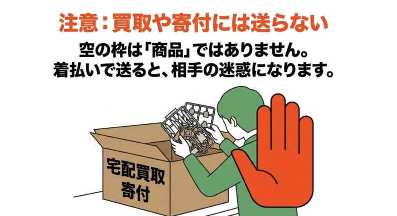 空の枠は商品ではないため、宅配買取や寄付に着払いで送ると相手の迷惑になるという注意喚起