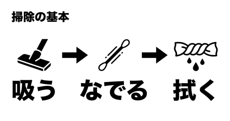 ほこりを吸う、なでる、拭くというハンディファン掃除の基本手順を示す図解