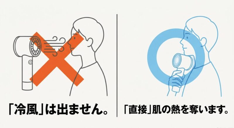 ハンディファンの冷却プレートは冷風を出すのではなく直接肌の熱を奪う仕組み