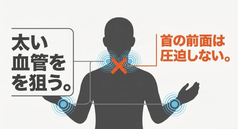 ハンディファンの冷却プレートは太い血管を狙い首の前面を避けて当てる