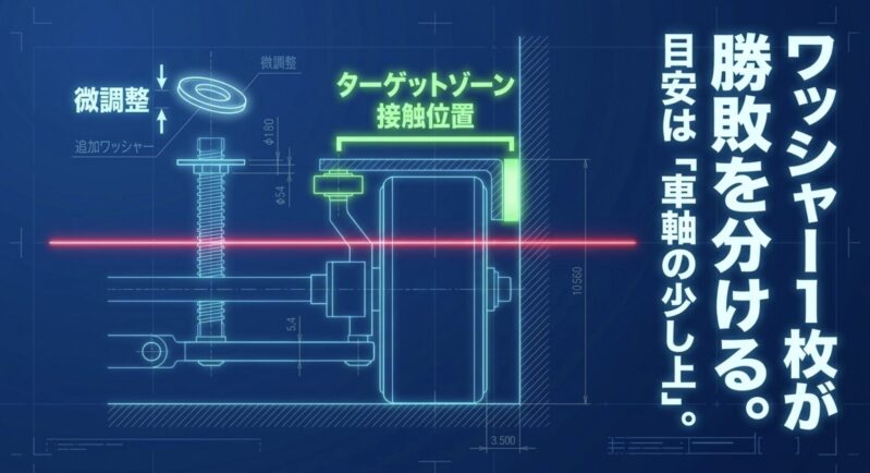 追加ワッシャー 1枚で勝敗を分ける微調整のターゲットゾーンを図解。目安は車軸の少し上