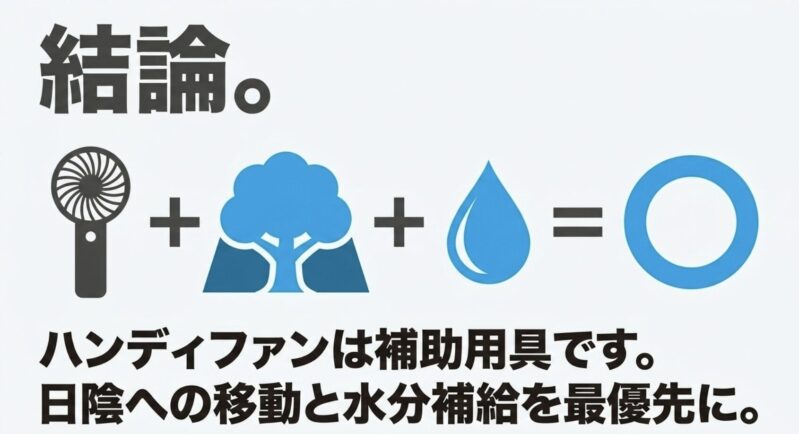 ハンディファンはあくまで補助用具であり日陰への移動と水分補給を最優先する