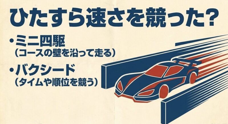 ミニ四駆やバクシードなど、ひたすら速さを競ったおもちゃのリスト