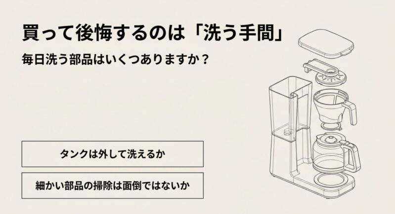 買って後悔するのは「洗う手間」。毎日洗う部品はいくつありますか？タンクは外して洗えるか、細かい部品の掃除は面倒ではないか。