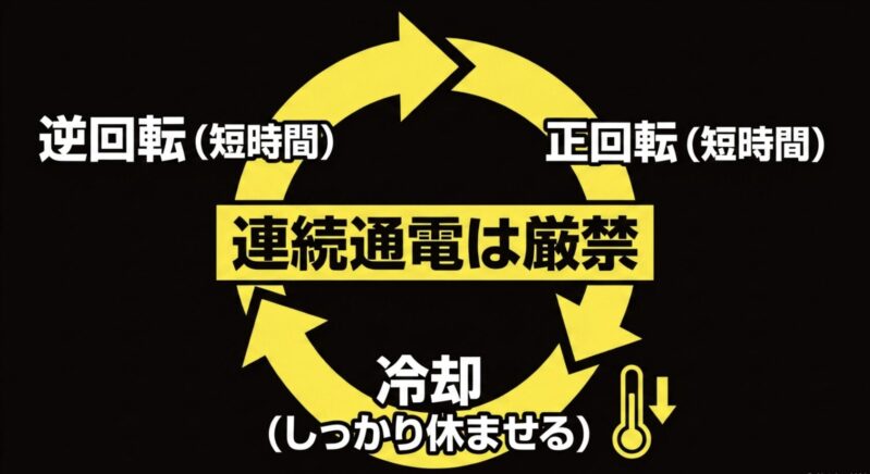モーター慣らしにおける逆回転・正回転の短時間通電と、連続通電を避けた冷却の重要性を示すスライド