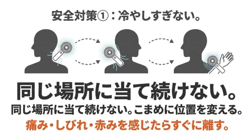 冷却プレートの冷やしすぎを防ぐため同じ場所に当て続けずこまめに位置を変える
