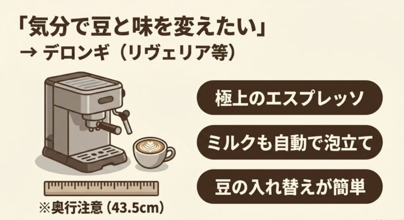 気分で豆と味を変えたい人向けのデロンギ・リヴェリアは極上のエスプレッソや自動ミルク機能に対応