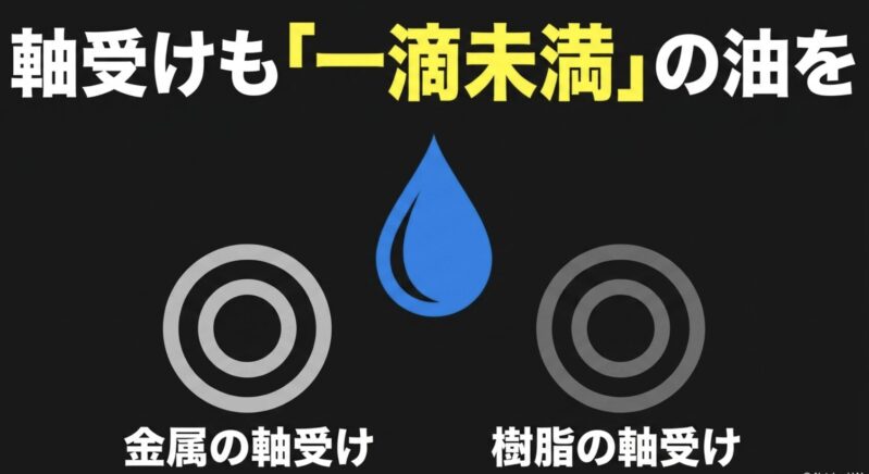 金属の軸受けや樹脂の軸受けには、一滴未満の極少量のオイルを注油するという説明