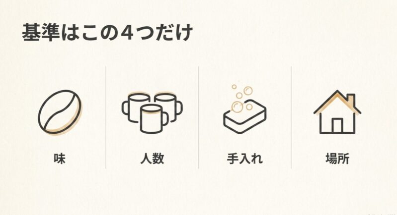 コーヒーメーカーを選ぶための4つの基準（味・人数・手入れ・場所）