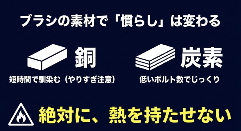 モーターのブラシ素材による慣らし方の違い。銅は短時間で馴染み、炭素（カーボン）は低いボルト数でじっくり熱を持たせずに慣らすことを解説するスライド