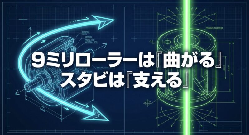 9mmローラーは「曲がる」、スタビは「支える」というそれぞれの役割を図解したイメージ