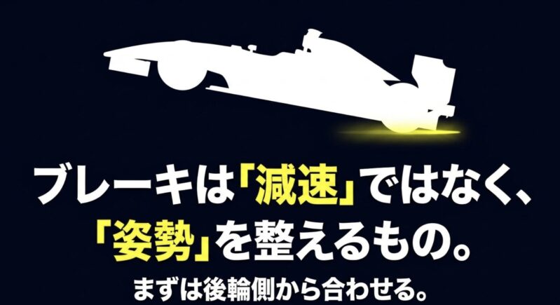 ブレーキは単なる減速ではなくマシンの姿勢を整えるためのものであり、まずは後輪（リヤ）側から合わせるべきであることを解説するスライド