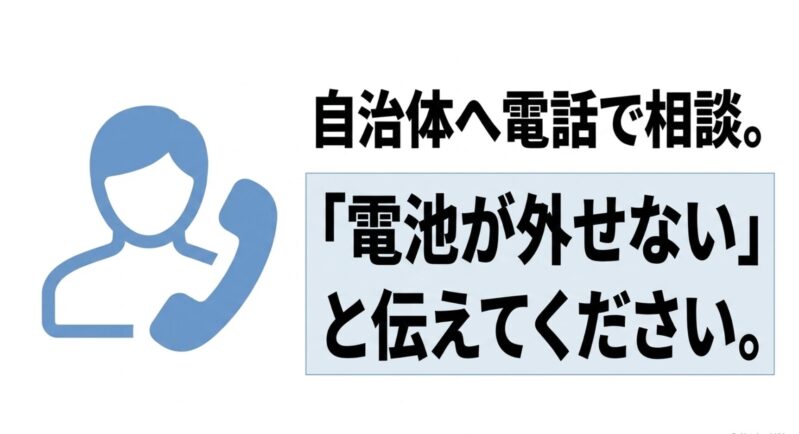 電話相談のアイコンと「自治体へ電話で相談。電池が外せないと伝えてください」というメッセージ