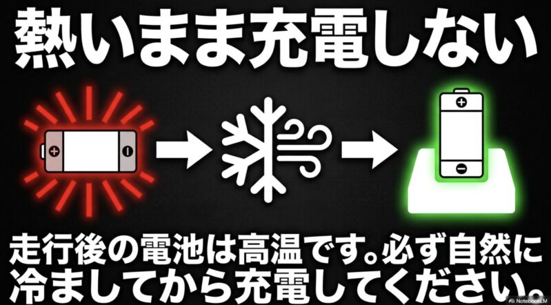 走行後の電池は高温になっているため、熱いまま充電せず、必ず自然に冷ましてから充電器にセットするよう呼びかけるスライド