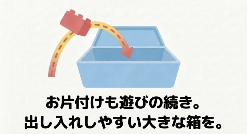 おもちゃ箱のイラストと「お片付けも遊びの続き。出し入れしやすい大きな箱を。」というメッセージ